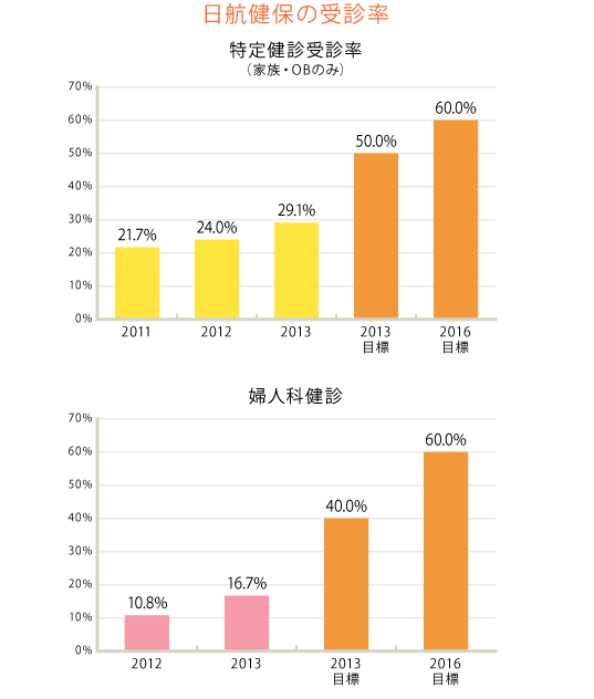 visit-graph